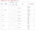 画像2: クボタ 純正 コンバイン ARN452/ARN460(A)/WR460(N)他用 ベルト各種 (2)