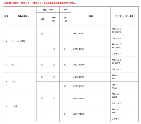 画像2: クボタ 純正 コンバイン ARN452/ARN460(A)/WR460(N)他用 ベルト各種 (2)