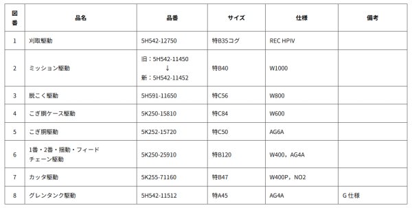 画像2: クボタ 純正 コンバイン ER220用 ベルト各種 (2)