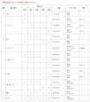 画像2: クボタ 純正 コンバイン R325/ER330N/ER338N/ER438N/ER448N用 ベルト各種 (2)