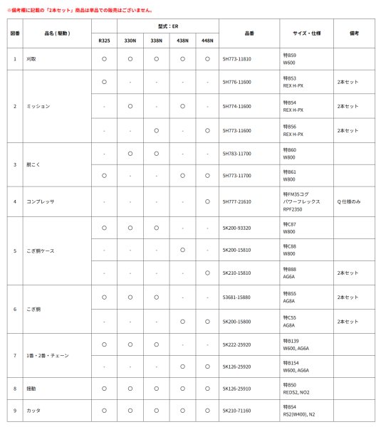 画像2: クボタ 純正 コンバイン R325/ER330N/ER338N/ER438N/ER448N用 ベルト各種 (2)