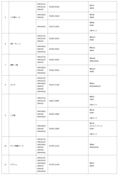 画像3: クボタ 純正 コンバイン ARN327(A)/ARN433他用 ベルト各種 (3)
