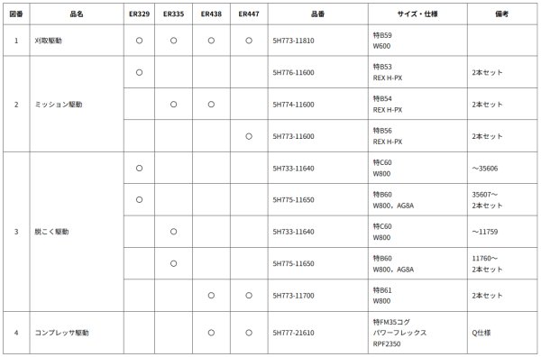 画像2: クボタ 純正 コンバイン ER329/ER335/ER438/ER447用 ベルト各種 (2)