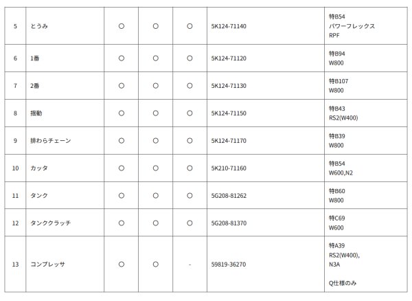 画像3: クボタ 純正 コンバイン ARN452/ARN460(A)/WR460(N)他用 ベルト各種 (3)