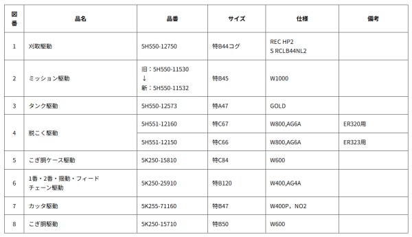 画像2: クボタ 純正 コンバイン ER320/323用 ベルト各種 (2)