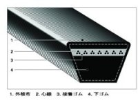 画像1: バンドー 農機用 Ｖベルト W800（SB形）