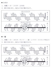 画像2: イセキ 耕うん機 サイド 耕耘爪  12,14本組 