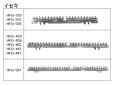 画像2: イセキコンバイン HFG  刈取刃 (2)