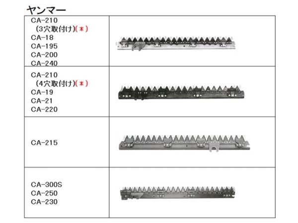 画像3: 【メーカー在庫欠品中：次回入荷未定】ヤンマー コンバイン  刈取刃 バリカン  CA-355, GC-440他用  (3)