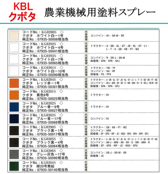 画像2: KBL  クボタ 農業機械 塗料スプレー   (2)