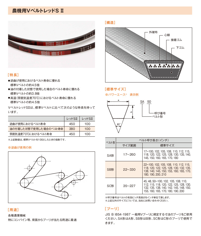 93％以上節約 バンドー化学 ローエッジコグ H-P V SB-35 農業機械用高性能ベルト