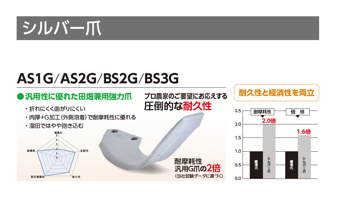 商品 ニプロ 純正爪 MXR用 シルバー爪 AS1G 44本セット フランジタイプ 耕うん爪 送料無料