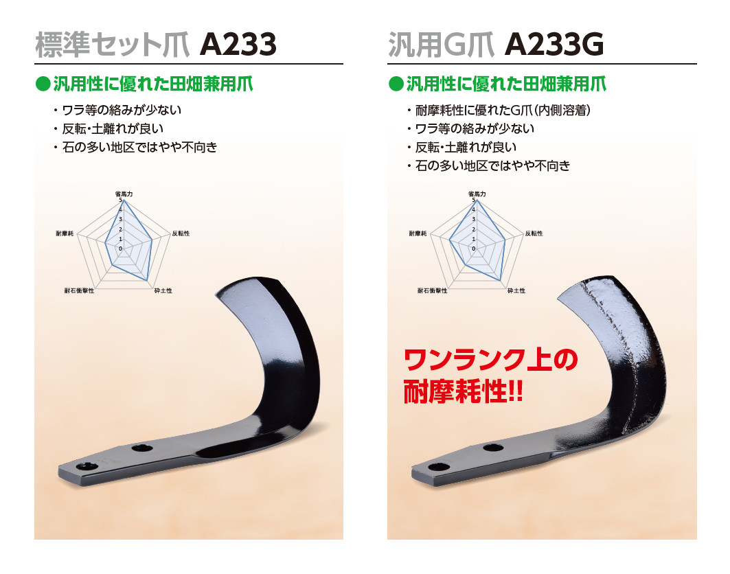 ニプロ CX1405H 用 ナタ爪〈品番53-105〉[ホルダータイプ トラクター 耕うん爪 東亜重工製] - 1