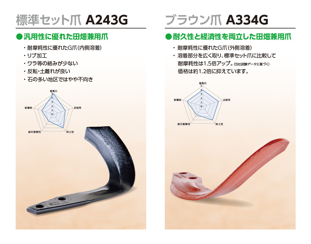 100%正規品 ニプロ 純正爪 SXM用 シルバー爪 AS1G 44本セット フランジタイプ 耕うん爪 送料無料