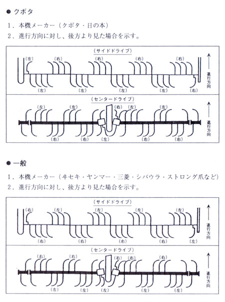 はっきりと 検査 途方もない トラクター 爪 配列 図 - orientalgold.jp