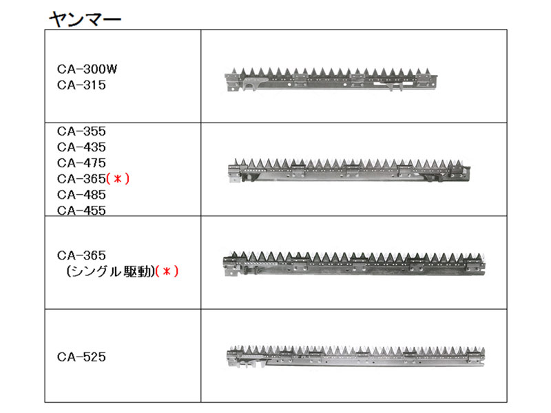 AG-470 ヤンマー刈刃 - 2