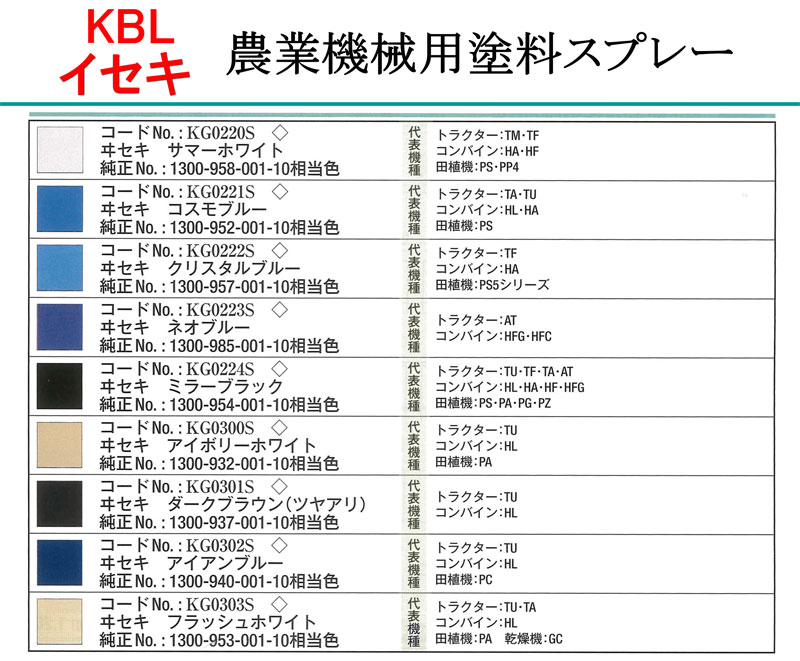 年中無休】 2本セット フォード ニューフォードブルー 純正No:AC-150相当色 農業機械用スプレー KG0363S 農機用 トラクタ ラッカー スプレー ケービーエル ※沖縄 離島は発送不可