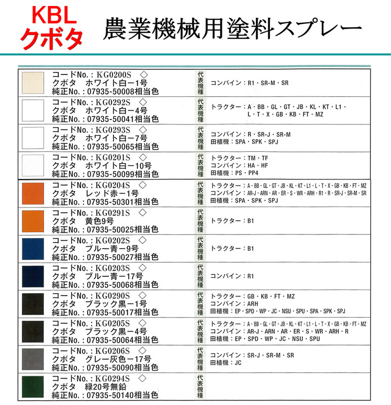 柔らかい 建設 農業機械用塗装スプレー クボタ グレー 灰色17号 KG0206S：純正No.07935-50090 相当色 